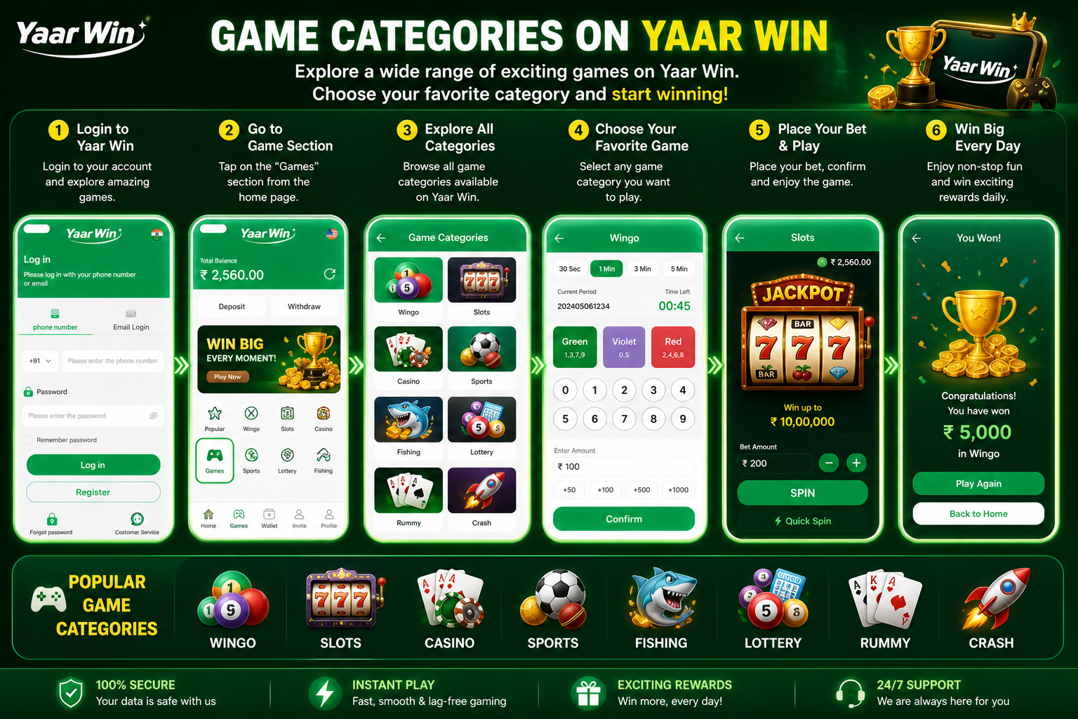Game Categories on Yaar Win – Wingo, Slots, Casino, Sports, Fishing, Lottery, Rummy, Crash