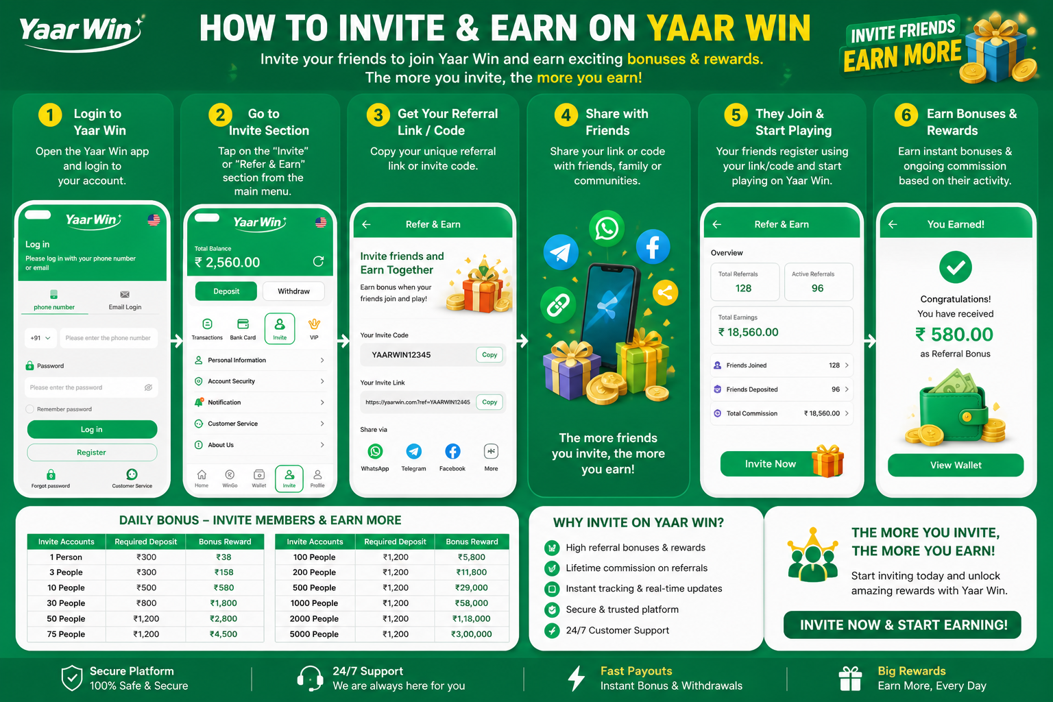 How to Invite and Earn on Yaar Win Game – Refer friends and earn cash bonuses