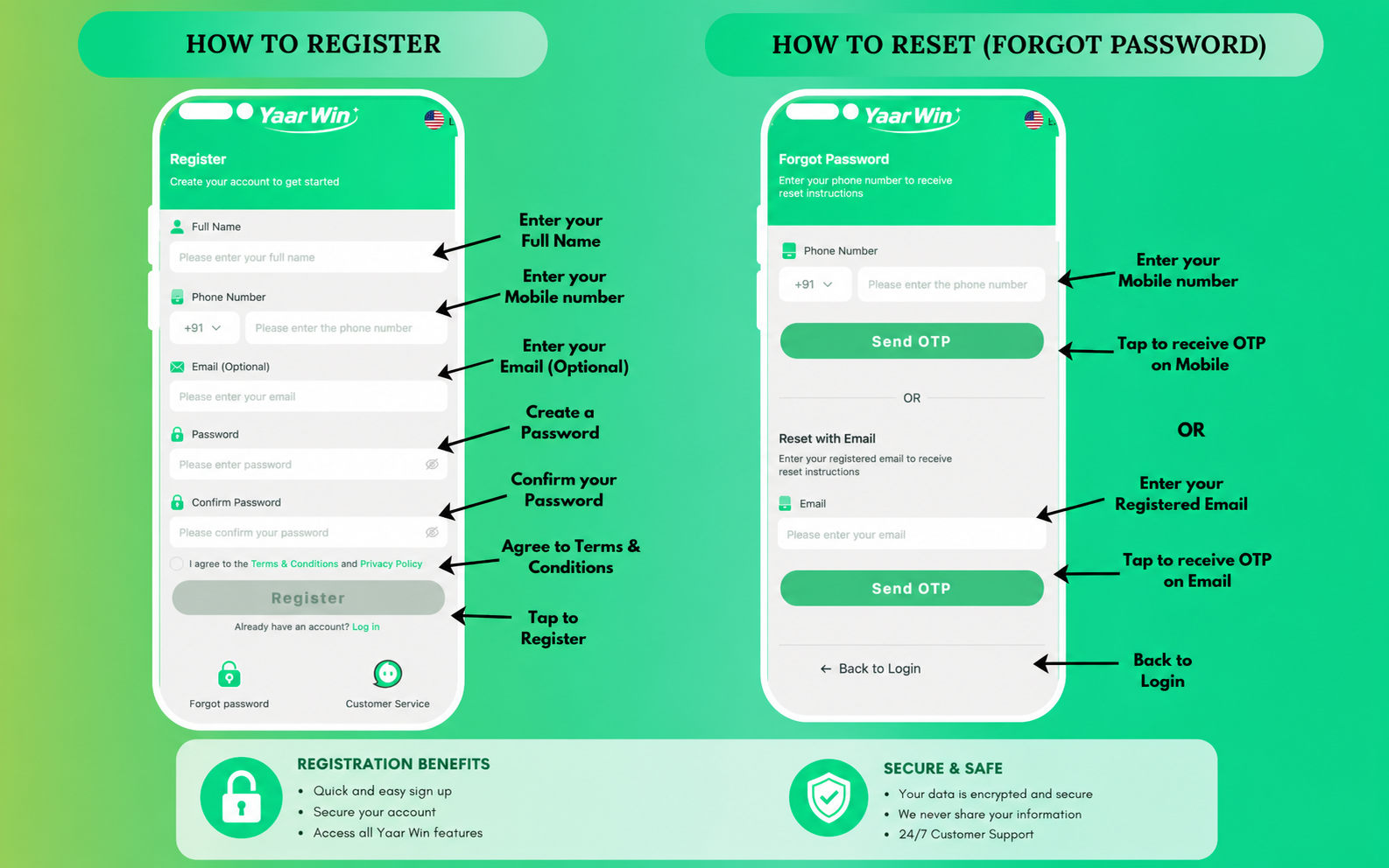 How to Register and Reset Password on Yaar Win Game – Step by step guide